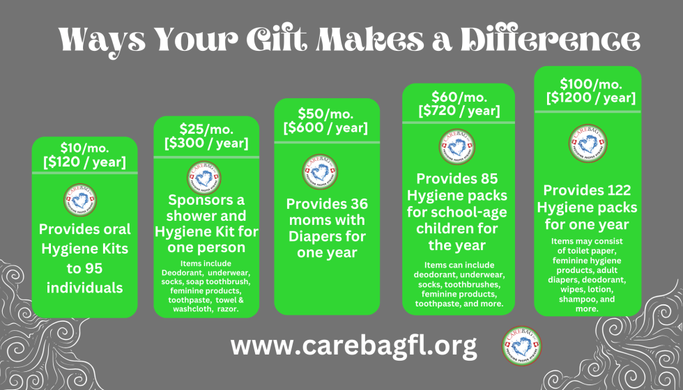 Overview of ways to give to charities donations in Palm Beach County and the Treasure Coast